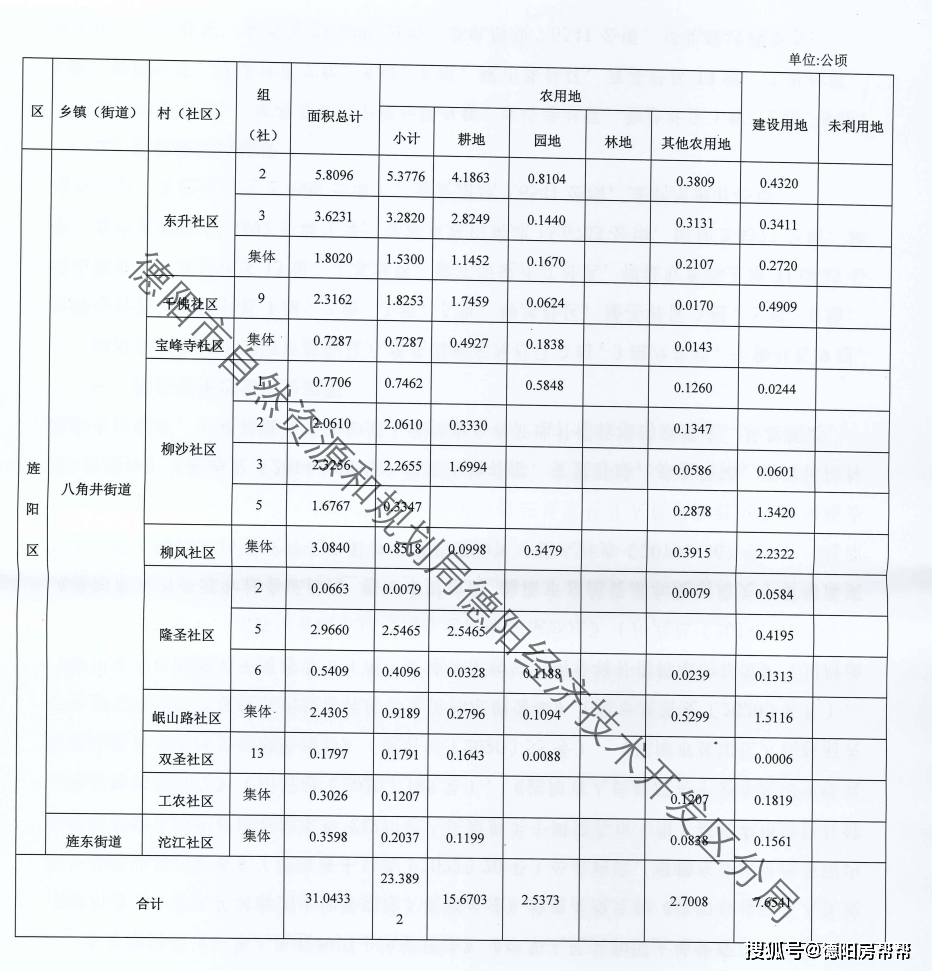 都江堰市最新拆迁补偿标准｜都江堰市最新拆迁赔偿细则揭晓