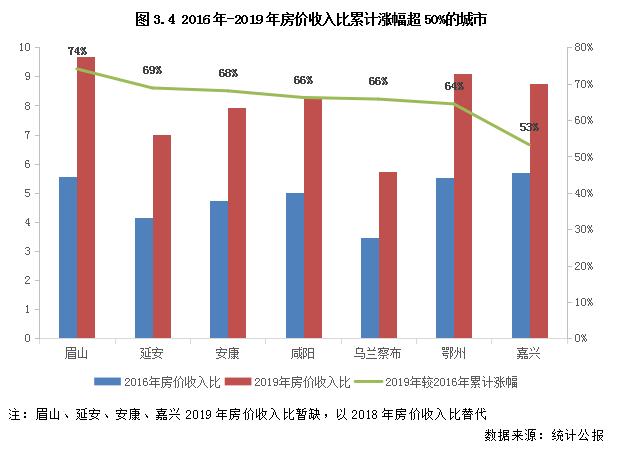 安康房价最新消息｜安康楼市动态速递