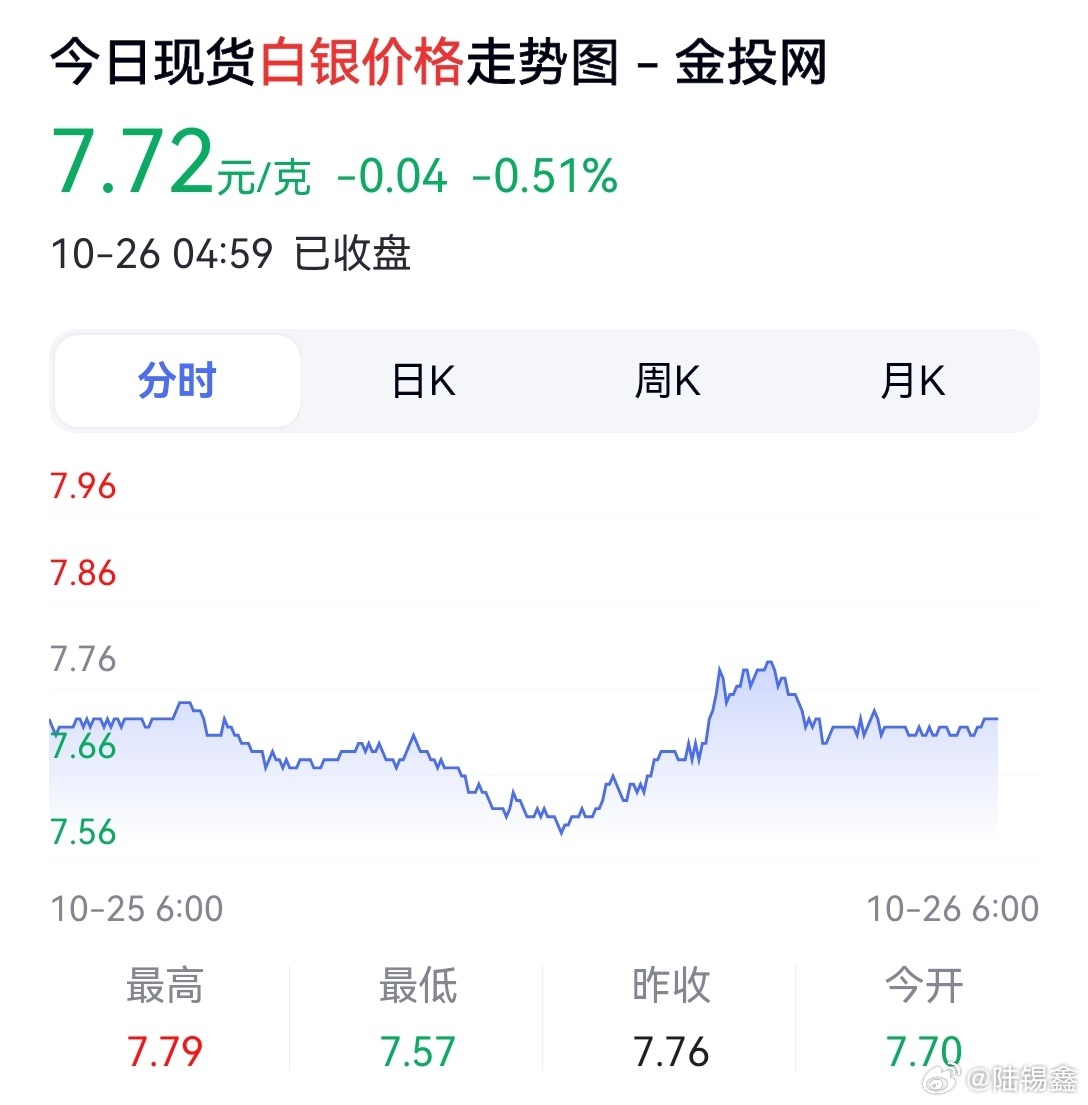 白银行情最新消息即时-白银动态速递实时更新