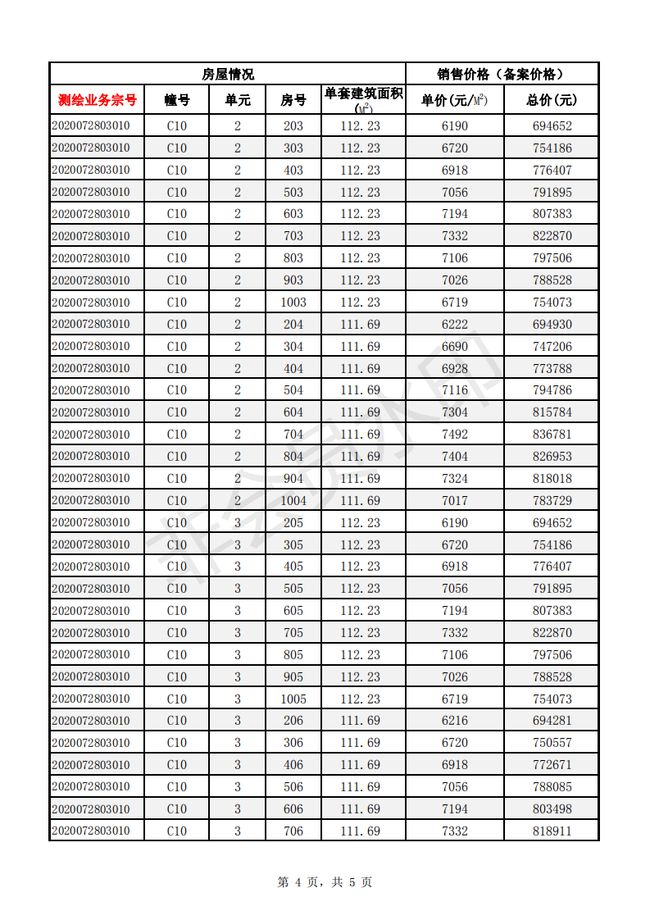 淮安高铁新区最新消息-淮安高铁新区动态速递