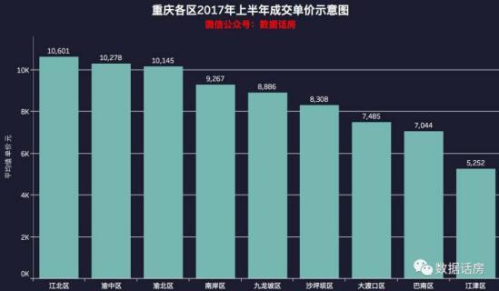 重庆江津最新房价｜江津房价动态：重庆最新数据揭晓