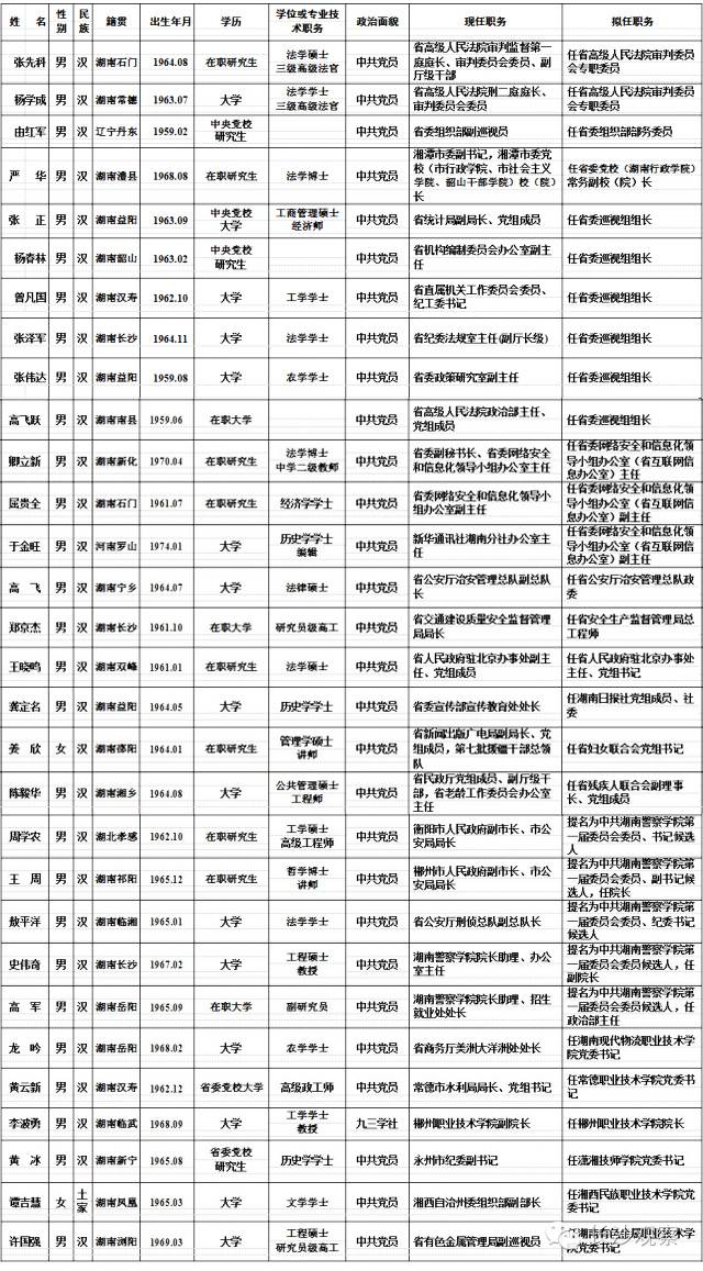 “文登市威海区最新人事调整公告”