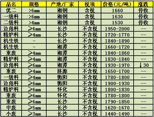 湖南废钢价格最新行情-湖南废钢市价动态