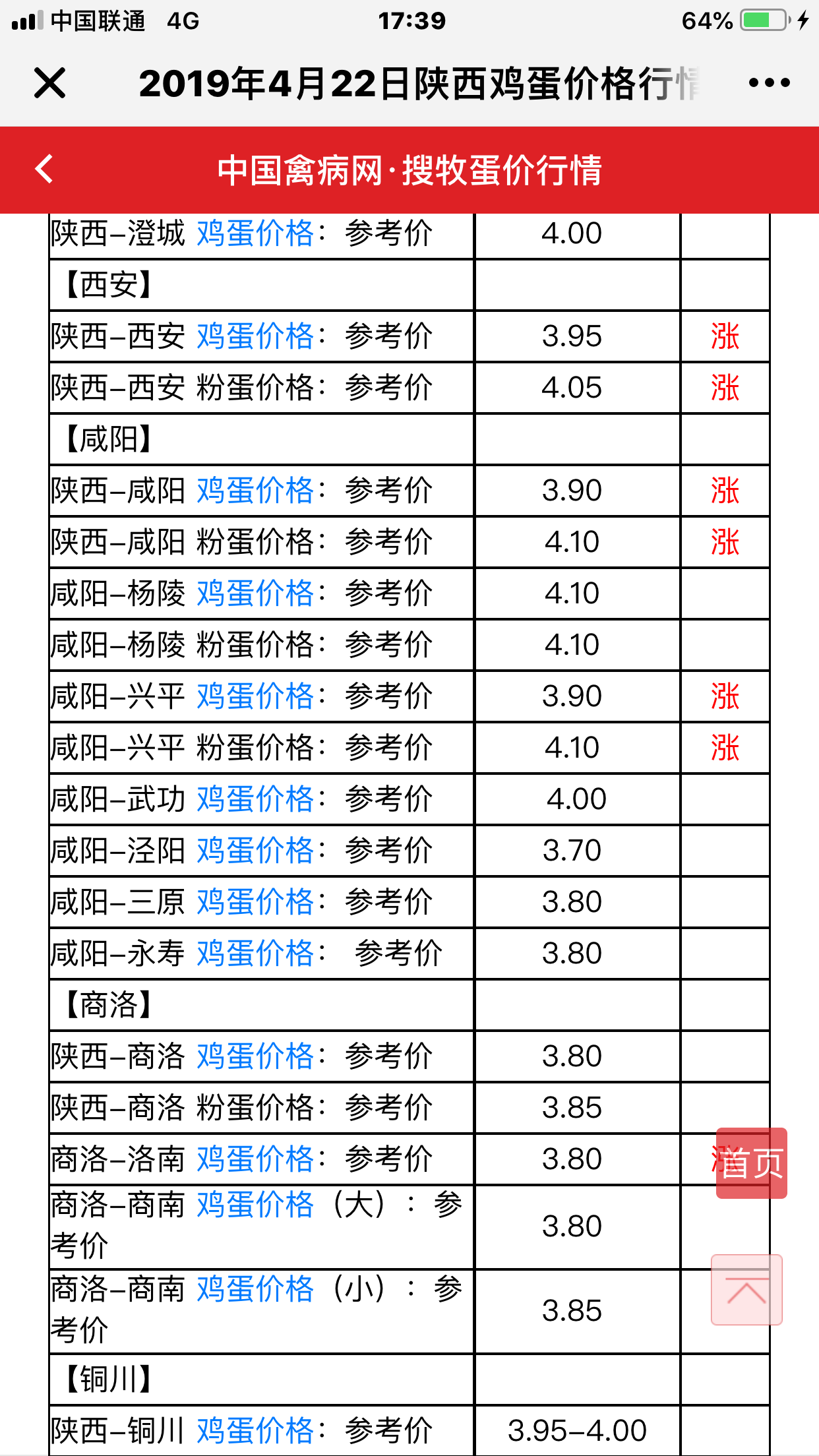 “今日陕西鸡蛋市场报价一览”