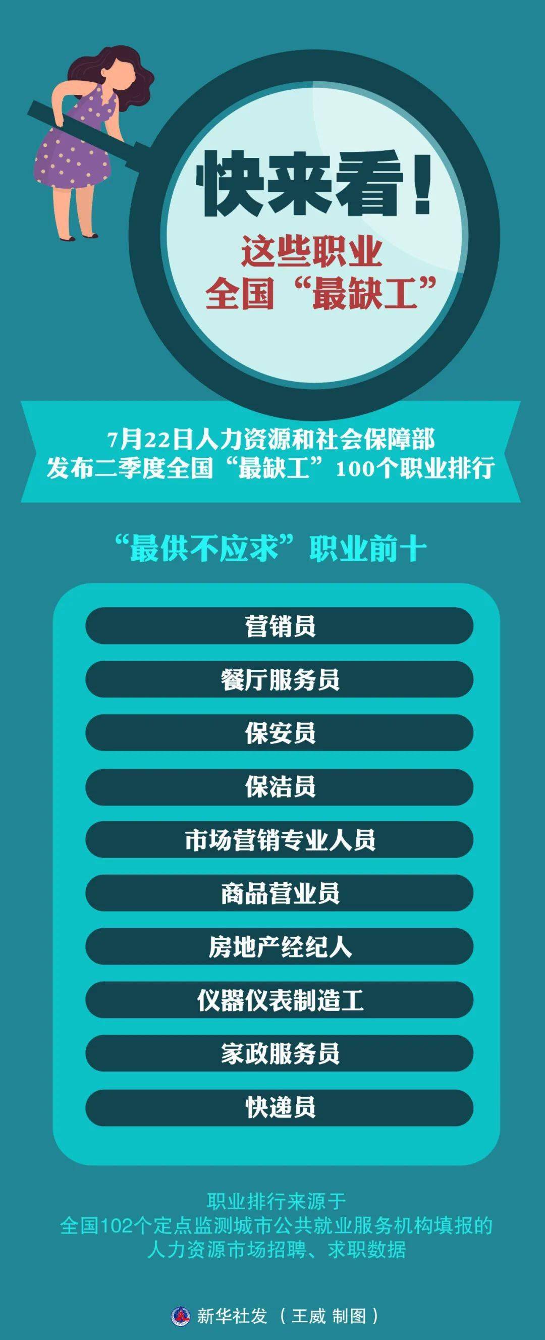 “最新职业榜单国家权威发布”