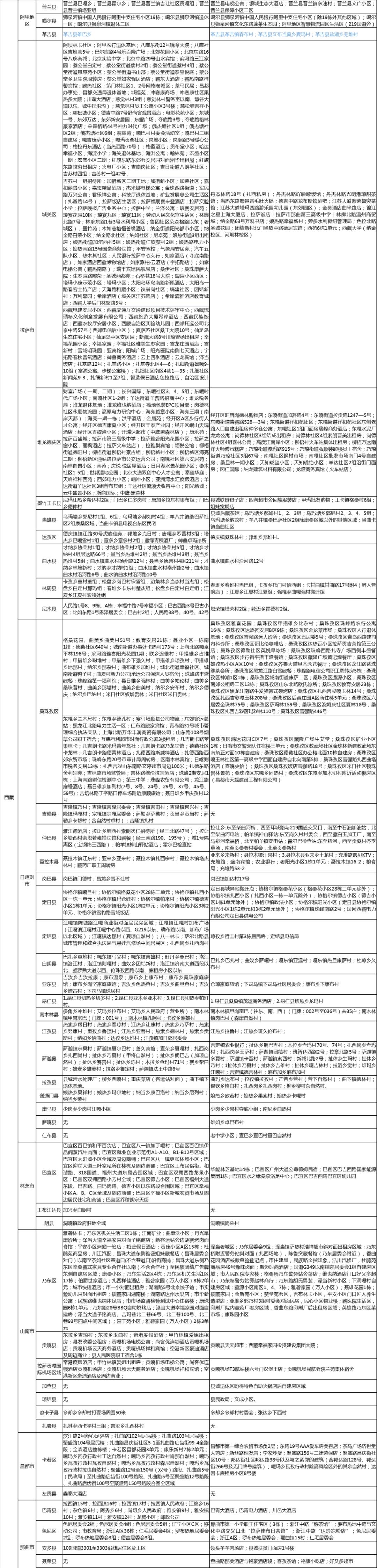 最新病情通报发布