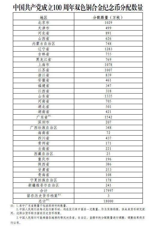 焕新启航——中国邮政全新发行的邮票精品