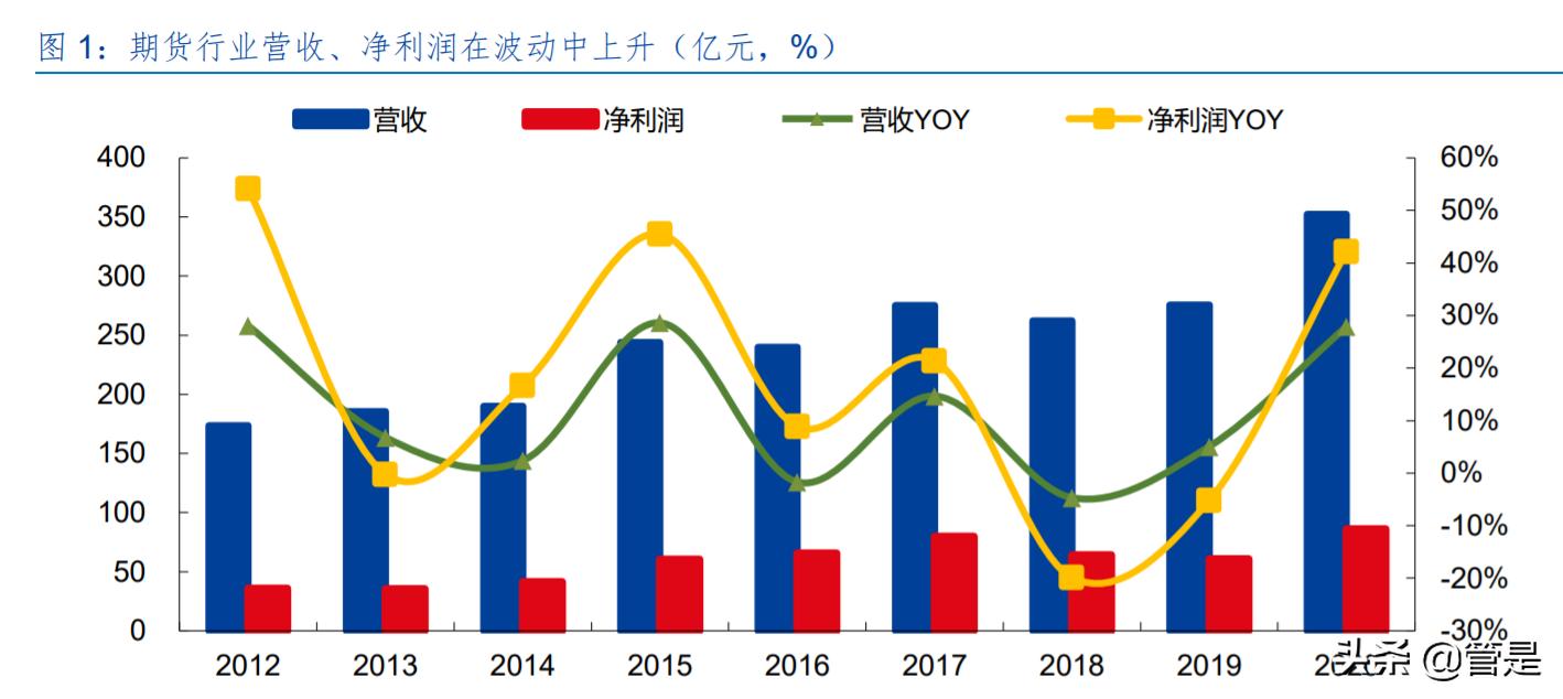 永安期货资讯速递