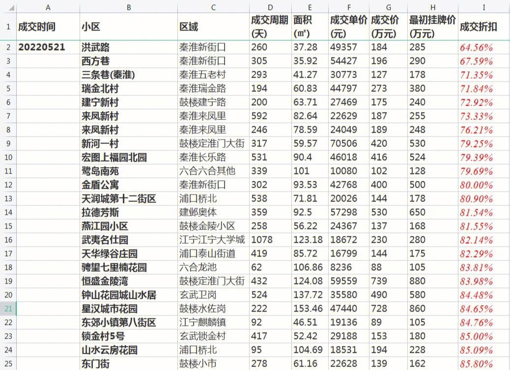 直击简析 第7页