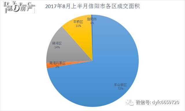 夏日宜居：2017年夏垫房价新篇章