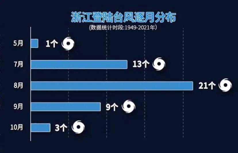 “今日浙江台风最新动态”