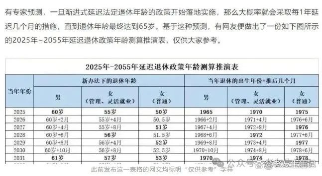 最新披露：企业退休年龄调整动态，延迟退休政策最新进展揭秘