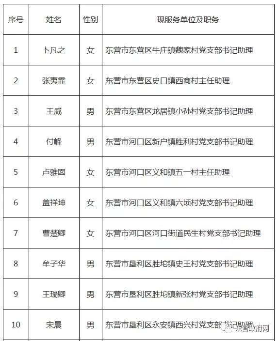 江阴市委最新发布：组织人事调整公示揭晓