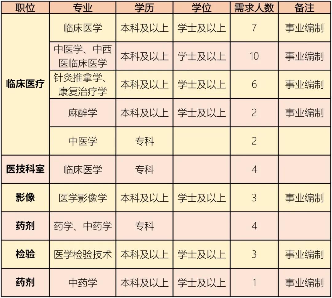 宁津地区最新招聘信息汇总发布