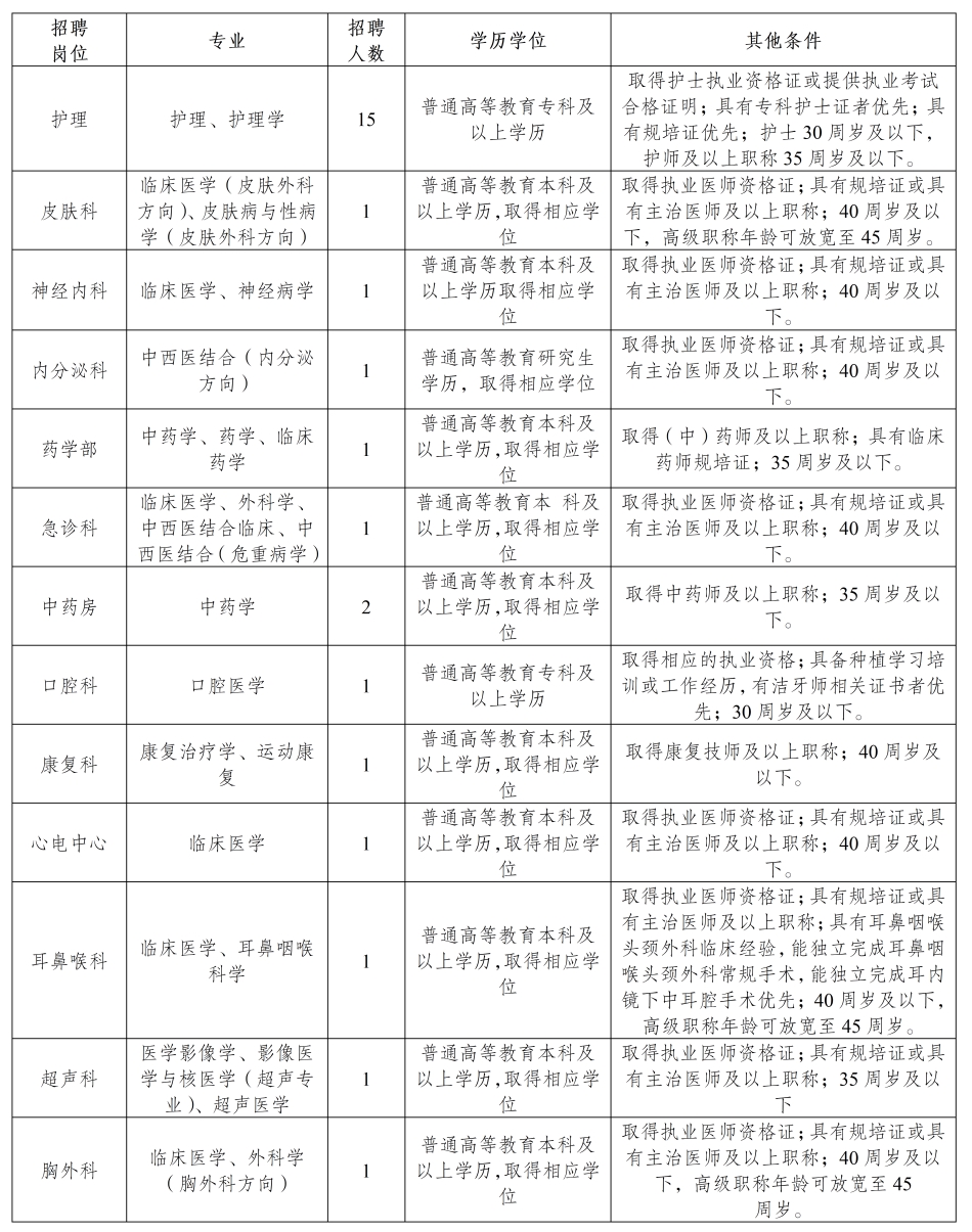 三河地区最新职位招聘汇总