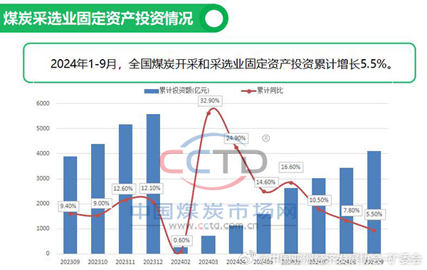 中国煤炭市场最新行情解析