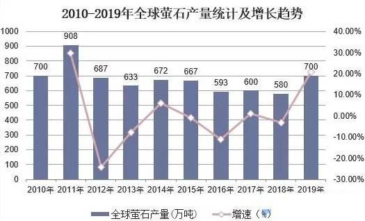 萤石粉末市场最新动态：价格走势全面解析