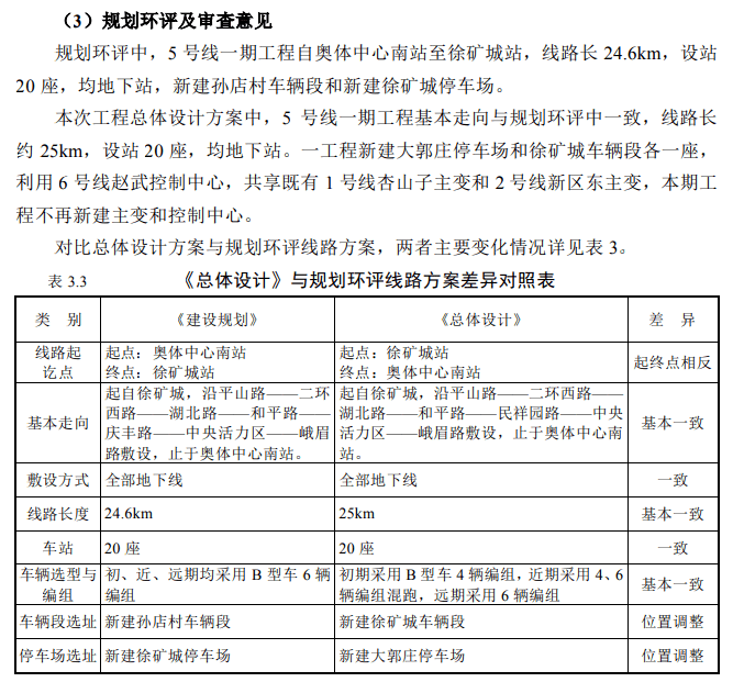 陕西至北京四线工程最新进展及动态报道