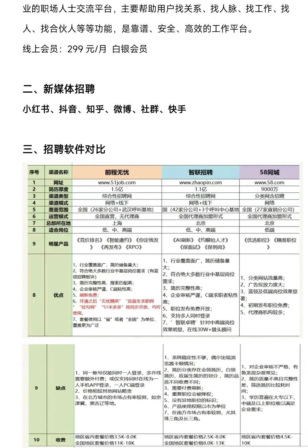 西宁招聘信息平台——58同城最新职位汇总发布