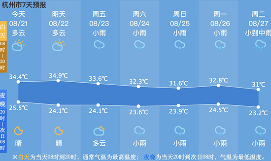 萧山未来天气速览：最新气象预报信息揭晓